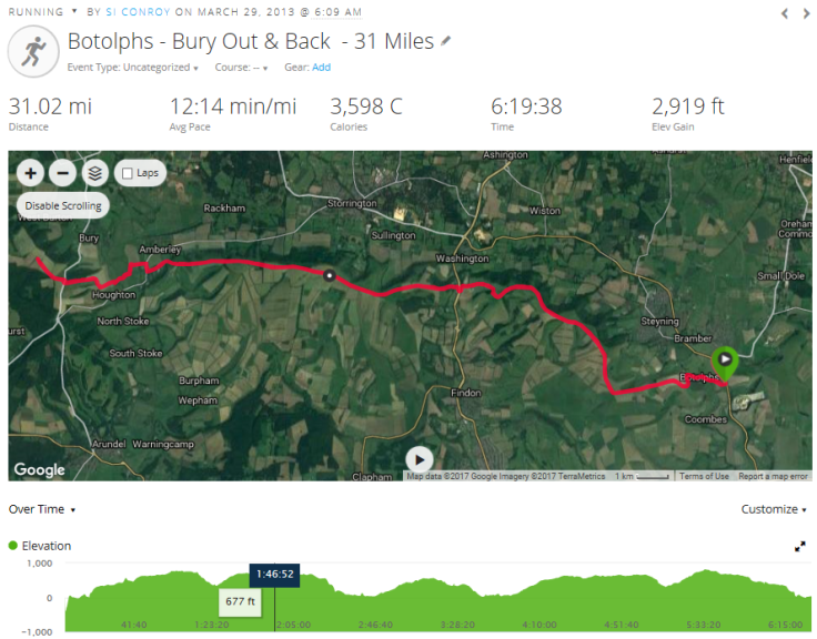 botolphs-to-bury-out-and-back-31-miles